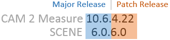 Major and Patch Releases